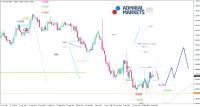 EUR/USD Analyse: Der König ist gegangen, es lebe der König