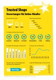 Kundenbewertungen: So werden Shops wirklich bewertet