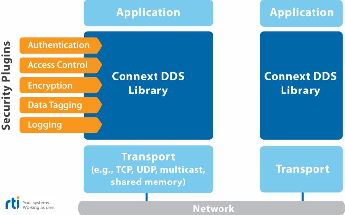 RTI auf der embedded world 2017 (Halle 4, Stand 471)