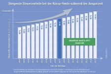 uniVersa setzt bei neuer Fondspolice auf Flexibilität