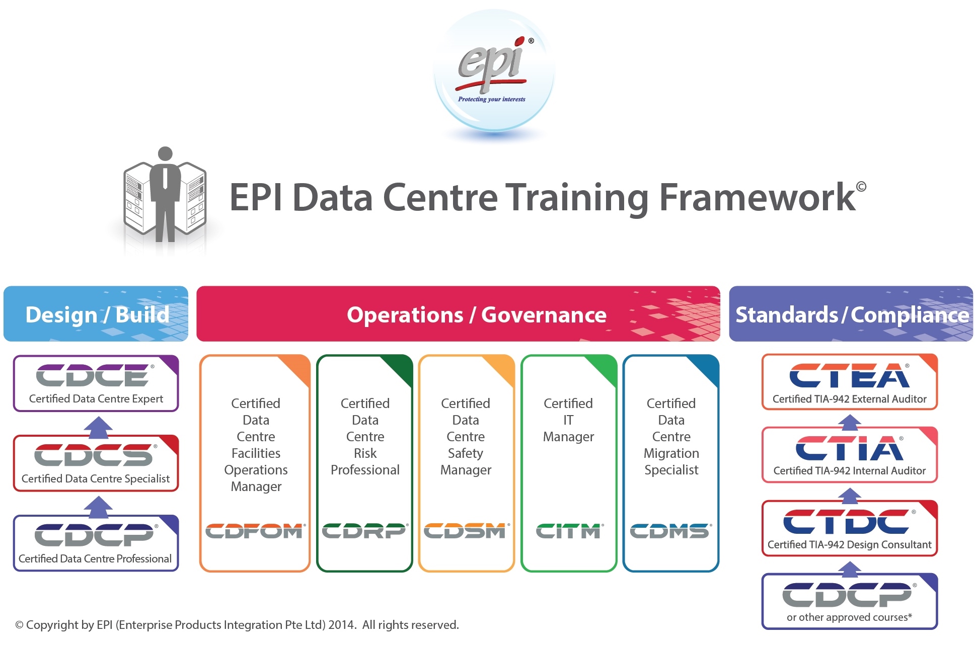 EPI benennt PROKODA als Trainingspartner für EPI Data Centre Trainings in Deutschland