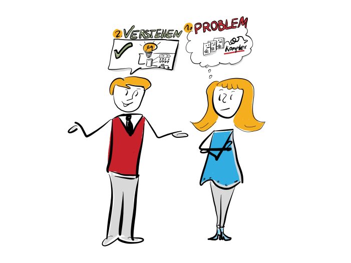 Visual Selling in der Praxis