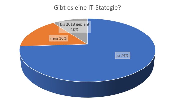 CeBIT: ERP-Beratung zur digitalen Transformation