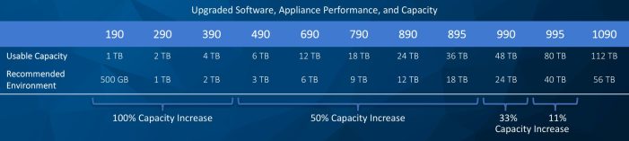 Barracuda erhöht Speicherkapazitäten und Performance für seine Backup-Lösungen