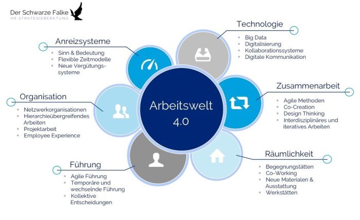 Arbeitswelt 4.0 | Willkommen im Land der Chancen und Abenteuer