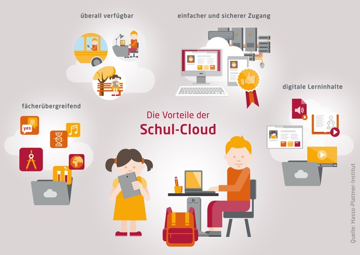 „Die Schul-Cloud wird den digitalen Wandel an den Schulen in Deutschland beschleunigen“ (FOTO)