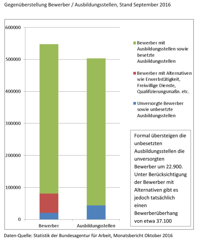 regio-jobweb.de startet Ausbildungsinitiative 2017 regio-jobweb.de startet Ausbildungsinitiative 2017
