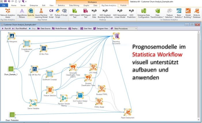 Spitzenrang für Analyseplattform Statistica bei Dresner Advisory