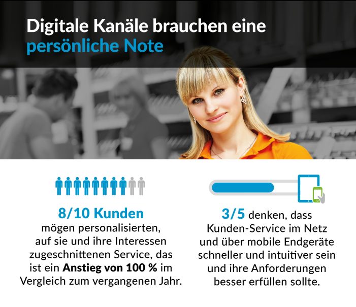 Studie von Verint zeigt Präferenzen von deutschen Verbrauchern im Bezug auf Kunden-Service und Kommunikationskanäle Studie von Verint zeigt Präferenzen von deutschen Verbrauchern im Bezug auf Kunden-Service und Kommunikationskanäle