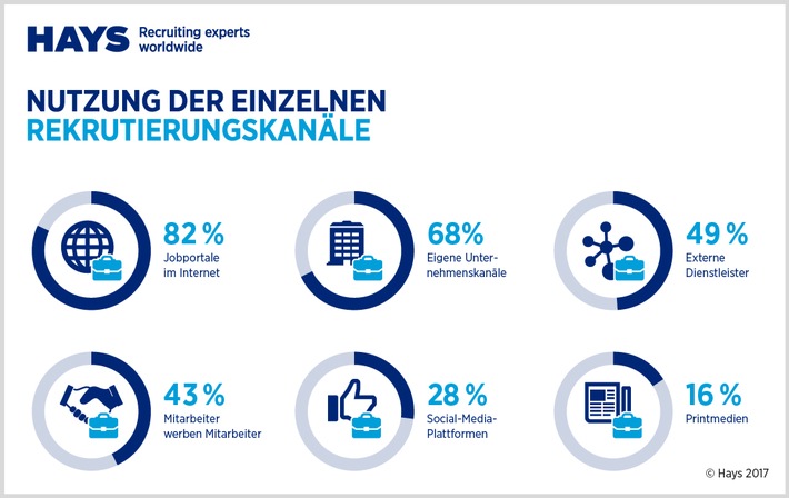 HR-Report 2017 / Deutsche Unternehmen suchen bevorzugt in der Heimat (FOTO)