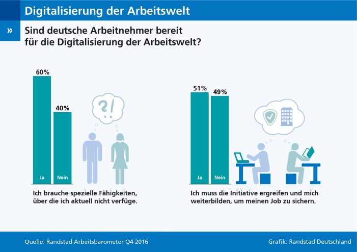 Digitalisierung: Arbeitnehmer zeigen wenig Eigeninitiative bei Weiterbildung Digitalisierung: Arbeitnehmer zeigen wenig Eigeninitiative bei Weiterbildung