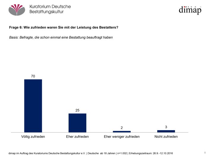 Weit verbreitete Irrtümer bei der Beauftragung von Bestattungen Weit verbreitete Irrtümer bei der Beauftragung von Bestattungen