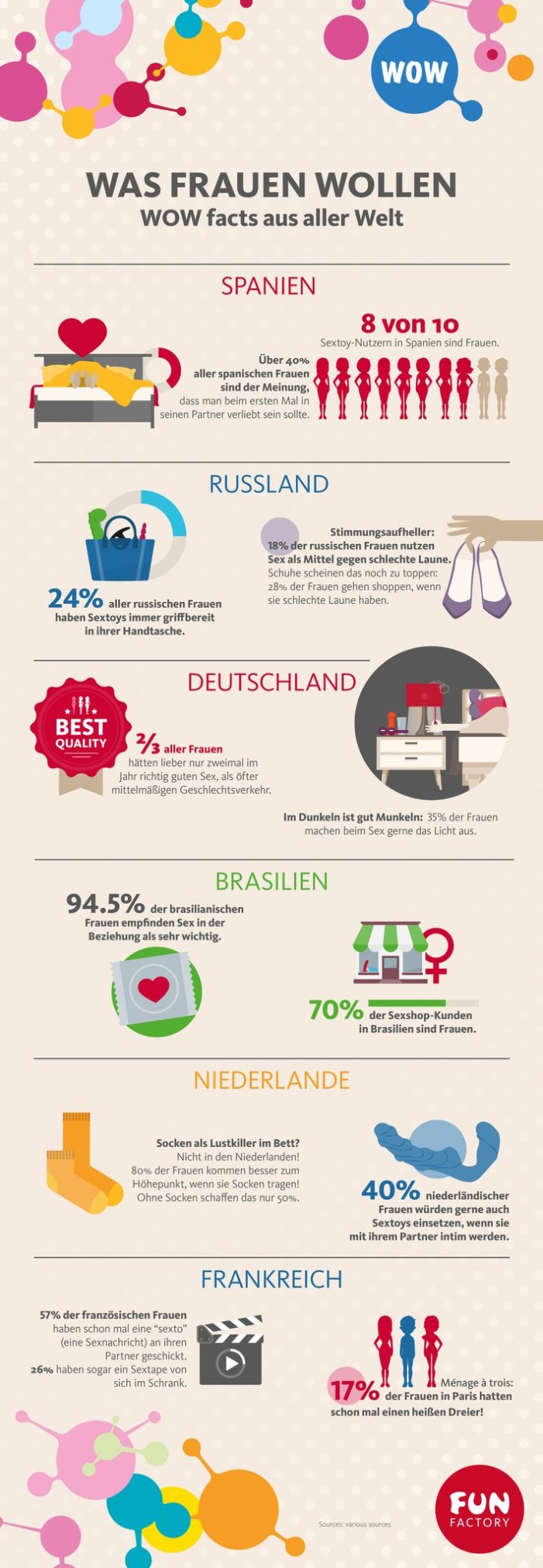 Let–s get WOW am Weltfrauentag 2017 (FOTO)