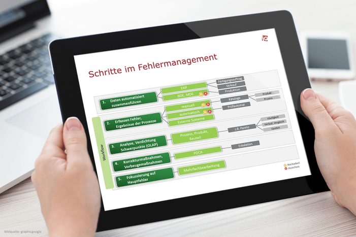 Intelligentes Fehlermanagement mit MES. Intelligentes Fehlermanagement mit MES.