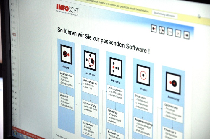Softwareauswahlberatung – Professionelle Berater sparen viel Geld und Chaos (FOTO)