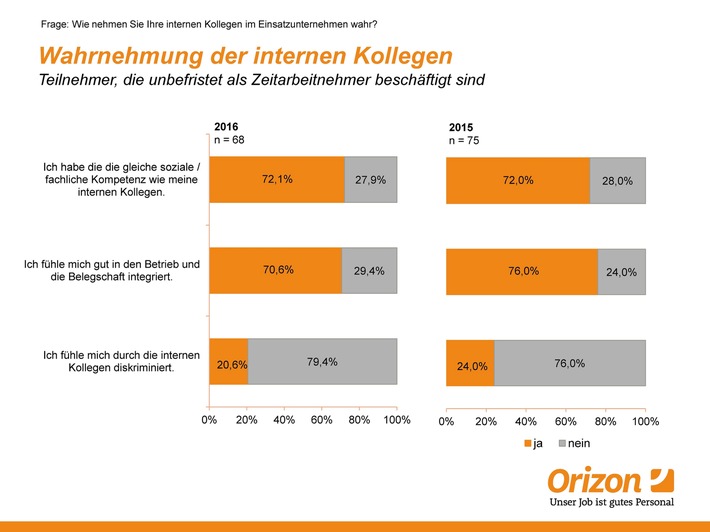 Wenn nur das Image nicht wäre – Studie zeigt: Zeitarbeitnehmer sind fast so zufrieden wie Festangestellte (FOTO)
