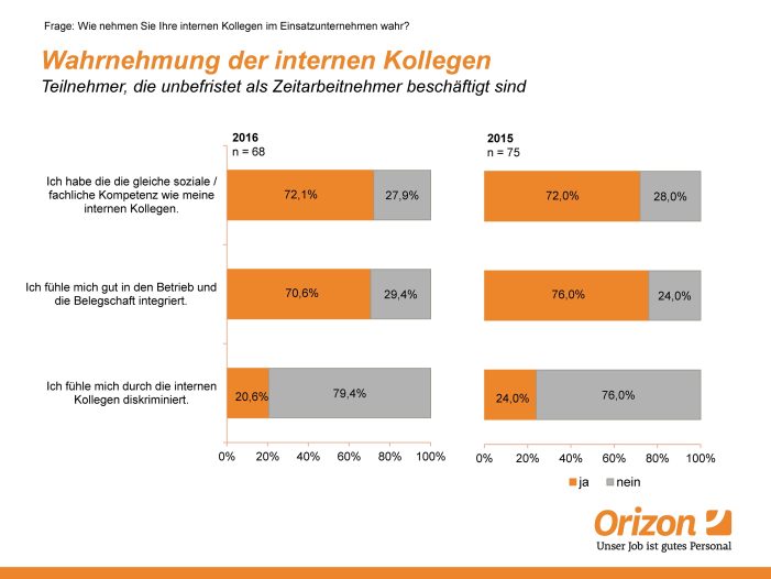 Studie zeigt: Zeitarbeitnehmer sind fast so zufrieden wie Festangestellte