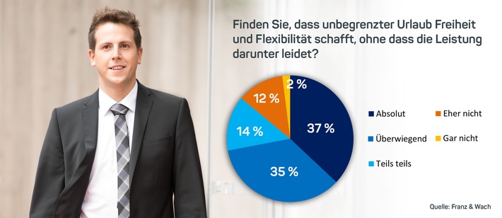 Mehr Urlaub, als Lehrer Ferien haben (FOTO)