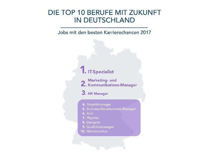 Die zukunftsträchtigsten Berufe des Jahres 2017 (FOTO)