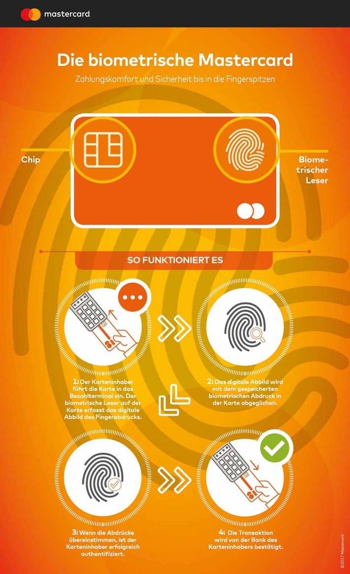 Mastercard enthüllt die nächste Generation der biometrischen Karte / Tests in Südafrika unterstreichen Komfort und Sicherheit für Karteninhaber (FOTO)