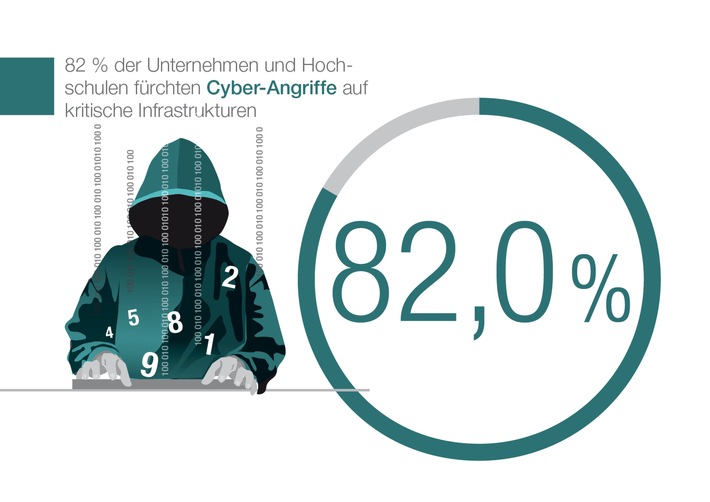 VDE-Unternehmen fordern nationale Cyber-Security-Strategie (FOTO)