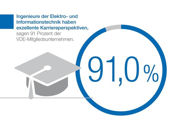 VDE: Digitaler Wandel nur mit massiver Bildungsoffensive (FOTO)