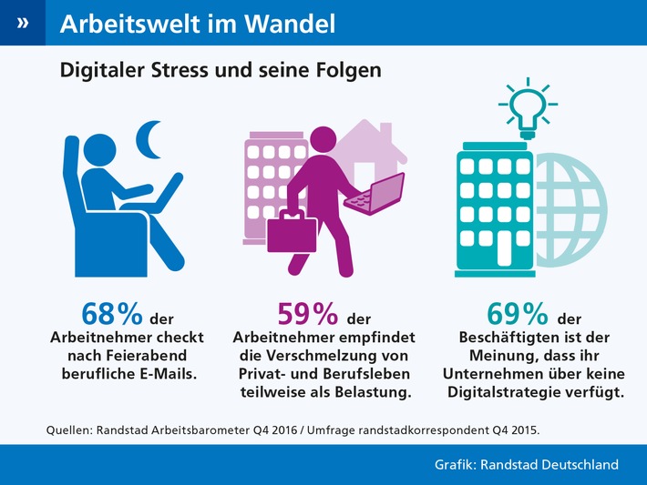 „Unternehmen müssen Mitarbeiter vor digitalem Stress schützen“ (FOTO)