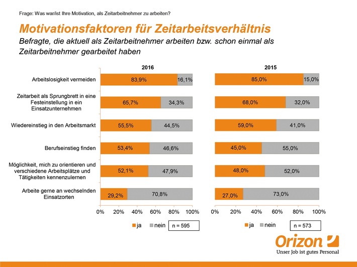 Für jede Lebenslage der passende Job: Ob Berufseinstieg oder Neuorientierung – Zeitarbeit bietet individuelle Lösungen (FOTO)