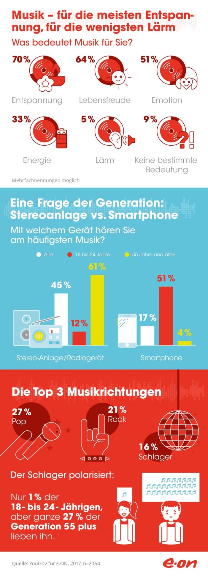 Alles ganz relaxt: Musik bedeutet für die meisten Deutschen Entspannung pur (FOTO)
