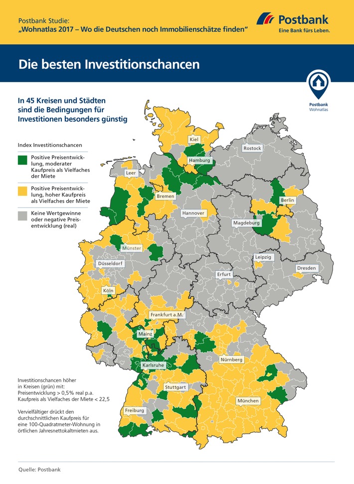 Postbank Studie Wohnatlas 2017 / Wo die Deutschen noch Immobilienschätze finden (FOTO)