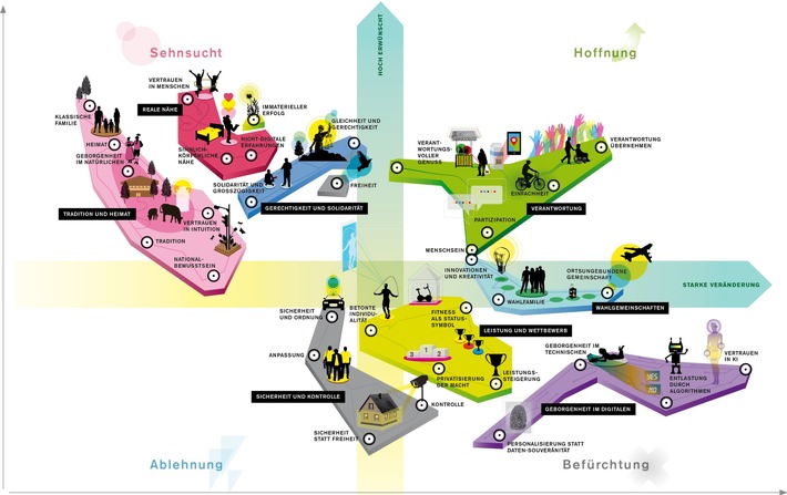 Angstrepublik Deutschland? Deutsche sehen Zukunftstrends skeptisch / Aktuelle Studie (FOTO)