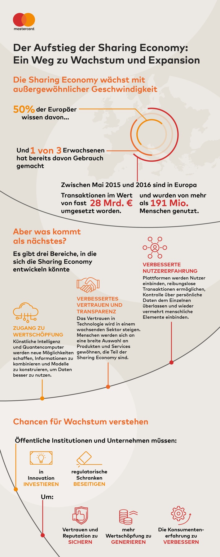 Wie geht es weiter für die Sharing Economy? (FOTO)