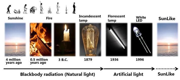 Mit LEDs zurück zur Natur (FOTO)