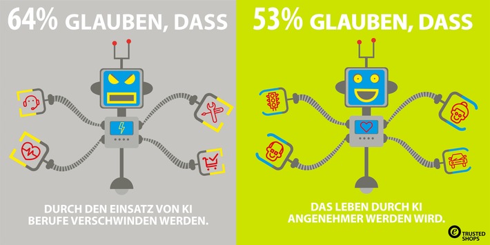 Deutsche befürchten: Künstliche Intelligenz lässt künftig ganze Berufsgruppen verschwinden (FOTO)