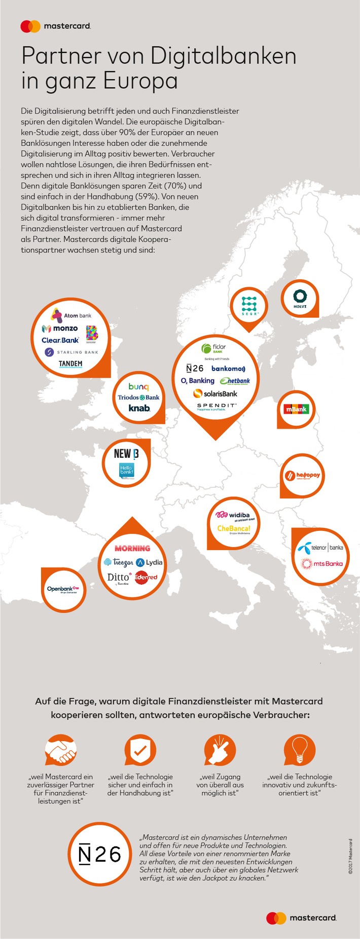 Europaweite Studie von Mastercard: Verbraucher schätzen Zeitersparnis und Komfort als größte Vorteile von digitalen Banklösungen (FOTO)