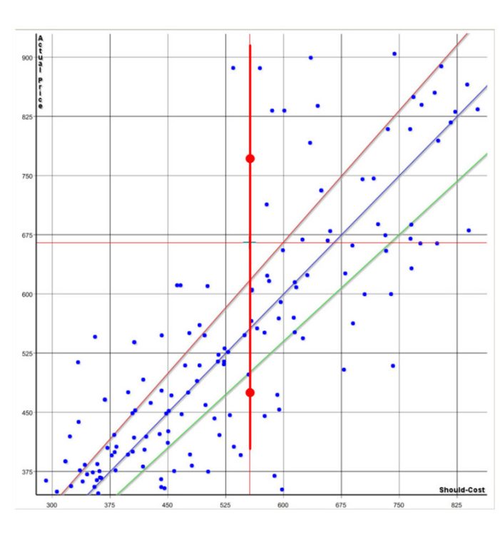 Preisanalyse-Software NLPP: Neues Release automatisiert Ähnlichkeits-Analyse von Teilen