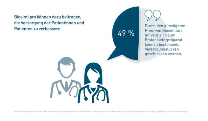 Ärzte sehen große Vorteile durch Biosimilars (FOTO)