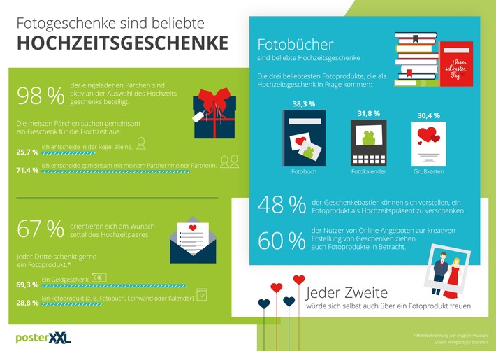 Repräsentative Umfrage hat ergeben: Das sind die beliebtesten Hochzeitsgeschenke (FOTO)