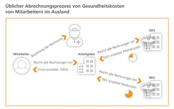 Datenschutz und Restkostenrisiko bei Geschäftsreisen und Entsendungen ins Ausland – Kostenloses Dossier erschienen (FOTO)