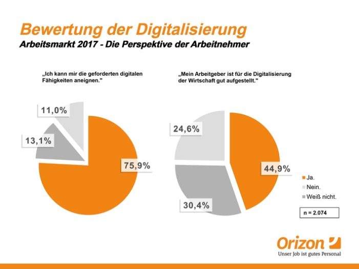 Digitales Selbstvertrauen: Arbeitnehmer blicken positiv auf technologische Entwicklungen in der Arbeitswelt (FOTO)