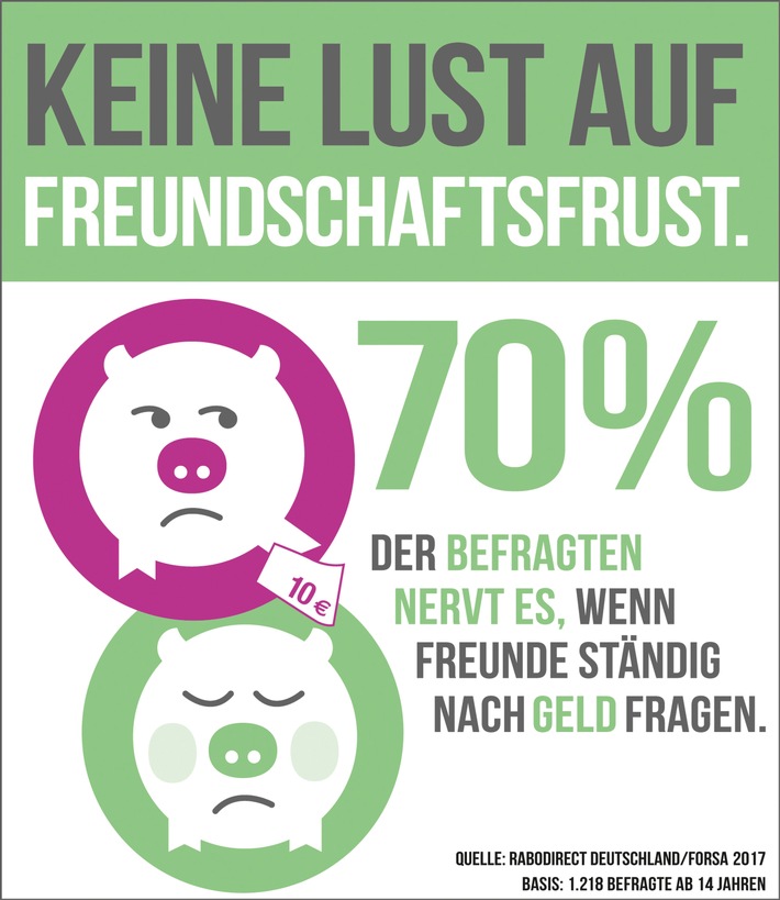 Freundschaft und das liebe Geld – ein Widerspruch? / Forsa-Umfrage: Ein Drittel der Deutschen lehnt es rigoros ab, Geld an Freunde zu verleihen (FOTO)