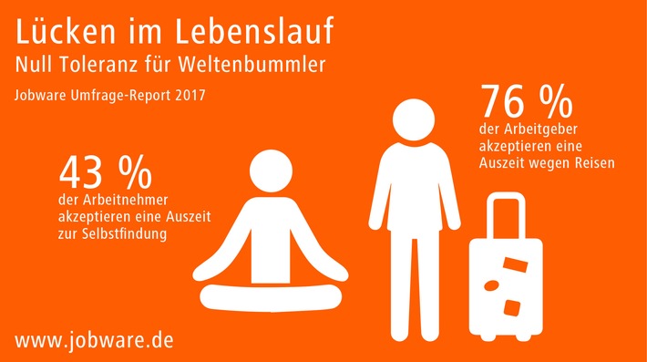 Lücken im Lebenslauf / Jobware Umfrage-Report: Null Toleranz für Weltenbummler (FOTO)