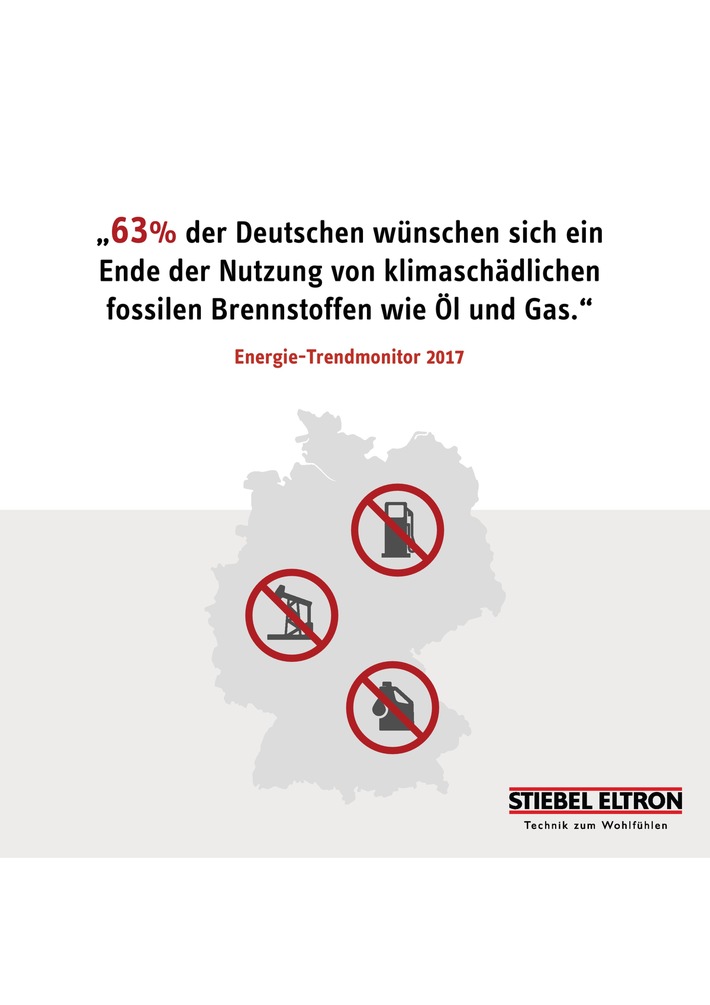 Umfrage: 63 Prozent wollen keinen „Diesel-Skandal“ im Heizungskeller (FOTO)