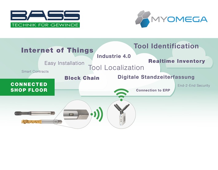 Connected Shop Floor mit dem MYNXG®Ecosystem (FOTO)