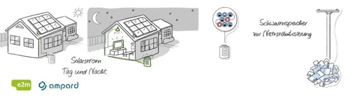 Jetzt neu auch zu Hause: Netzstabilität durch PRL aus Solar-Kleinspeichern (FOTO)