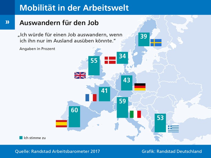 Wie mobil sind Arbeitnehmer in Deutschland? / Fast die Hälfte würde für den Job auswandern (FOTO)