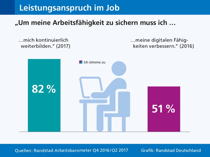 Wie lernbereit ist Deutschland? / Ohne Weiterbildung wackelt der Job (FOTO)