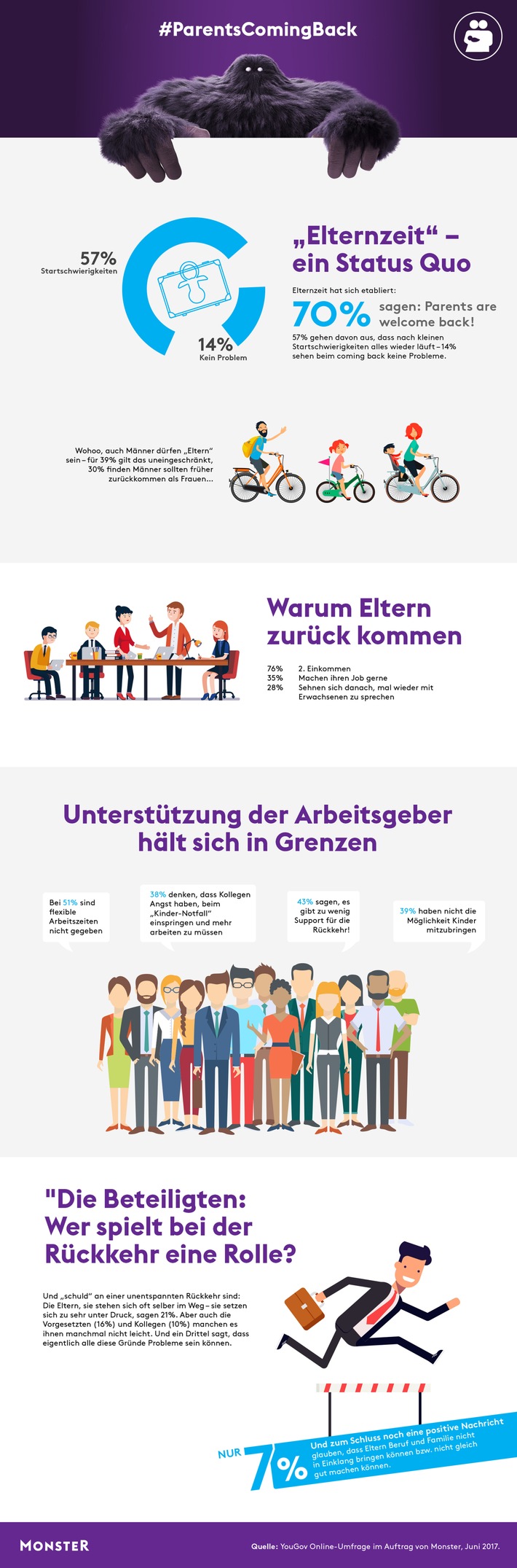 #ParentsComingBack: Zurück in den Job nach der Elternzeit (FOTO)