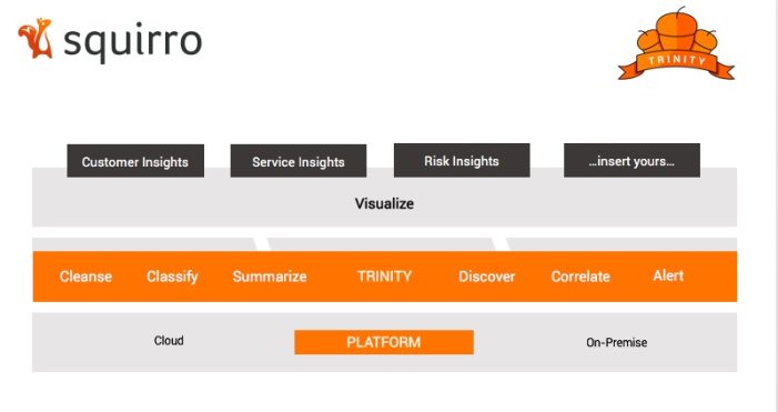 Squirro präsentiert innovative KI-Plattform TRINITY