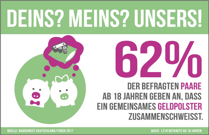 Meins? Deins? Unser Geld! 40 Prozent der Paare in Deutschland setzen auf gemeinsame Finanzen (FOTO)